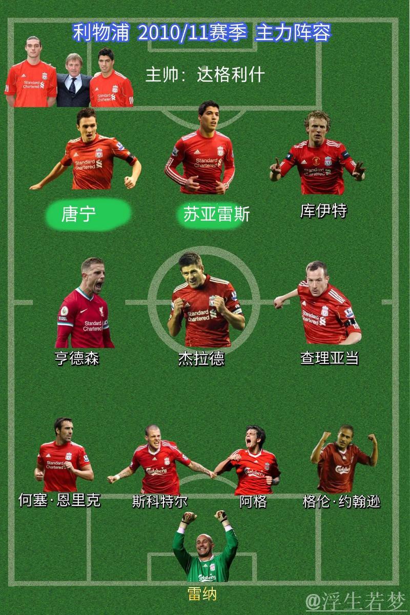 利物浦全队名单曝光，官方社媒自豪展示冠军阵容