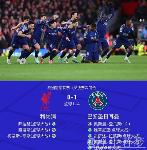 利物浦欧冠晋级遭遇大巴黎 将帅怒斥淘汰赛规则不公