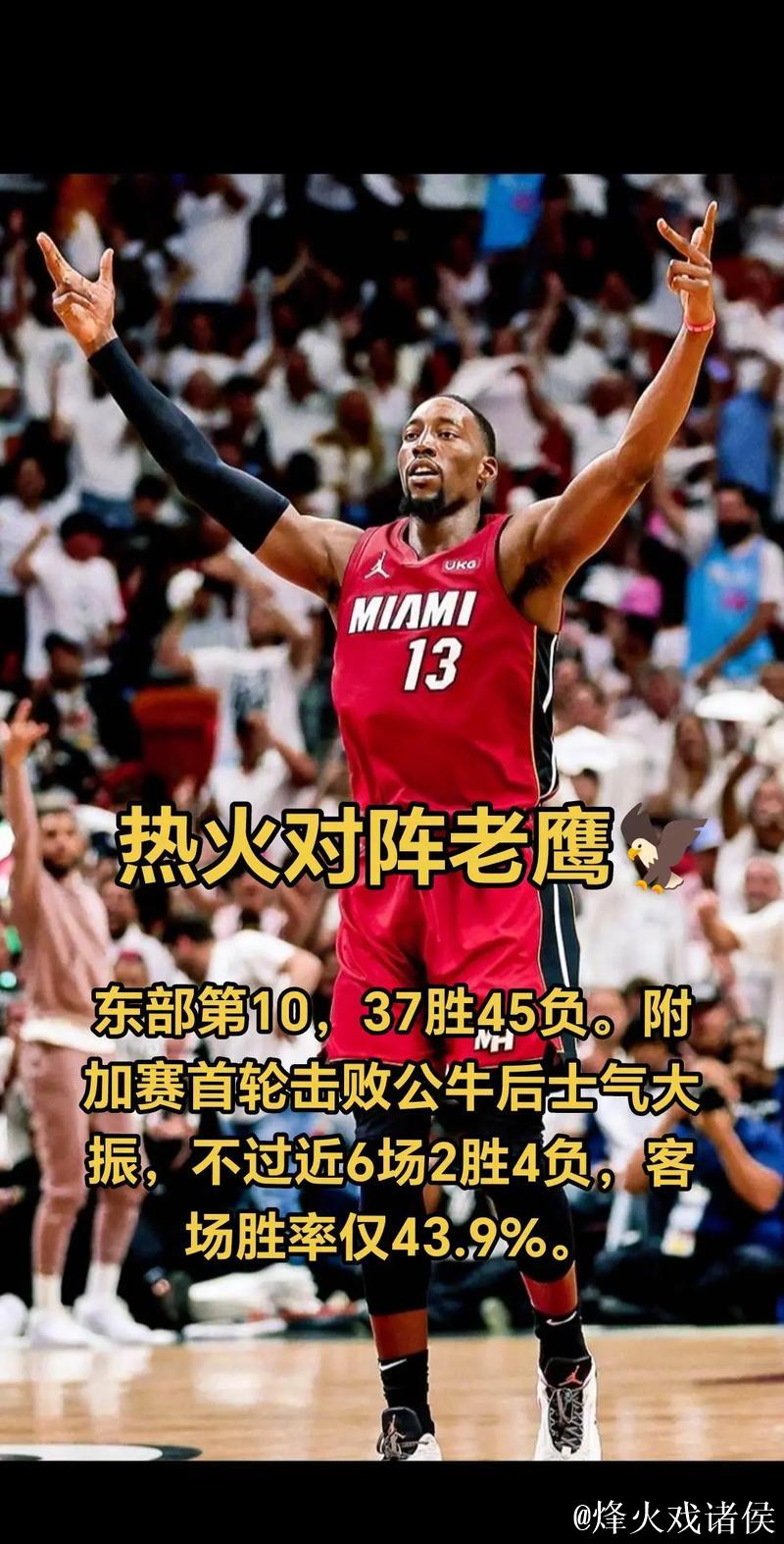 热火末节崩盘仅获8分被魔术逆转25分，灰熊轻松击败老鹰
