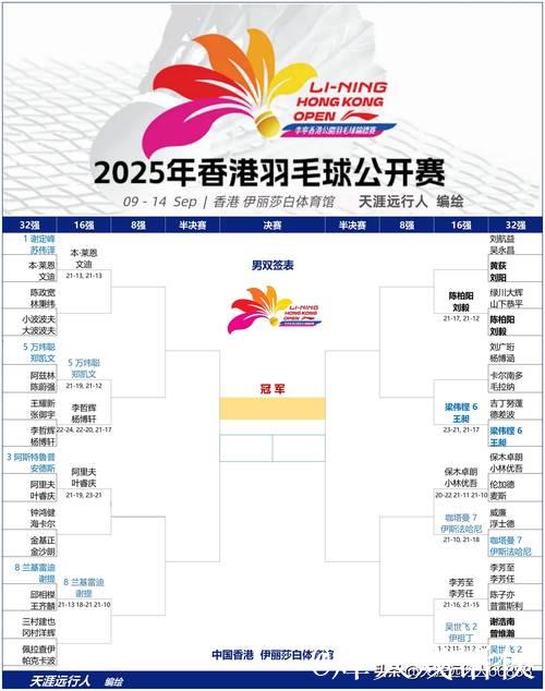 中国香港公开赛首日 国羽取得五胜两负 中国香港公开赛首日 国羽取得五胜两负